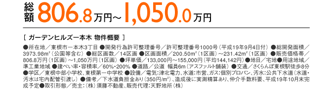 z806.8~`1,050.0~